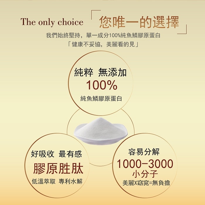 【美陸生技AWBIO】The only choice 您唯一的選擇:我們始終堅持，單一成分100%純魚鱗膠原蛋白