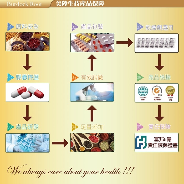 【美陸生技AWBIO】產品保障:從原料安全、膠囊特選、產品研發、足量添加、有效試驗、產品包裝、乾燥劑選用、產品檢驗、責任保險以上都是精心細選