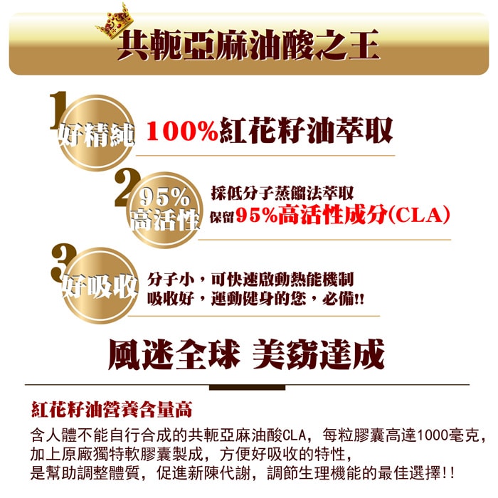 【美陸生技AWBIO】共軛亞麻油酸之王:1.好精純100%紅花籽油萃取。2.95%高活性採低分子蒸餾法萃取保留95%高活性成分(CLA)。3.好吸收:分子小，可快速啟動熱能機制吸收好，運動健身的您，必備!!風靡全球美窈達成，紅花籽油營養含量高:含人體不能自行合成的共軛亞麻油酸CLA，每粒膠囊高達1000毫克，加上原廠獨特軟膠囊製成，變好吸收的特性，是幫助調整體質，促進新陳代謝，調節生理機能的最佳選擇!!