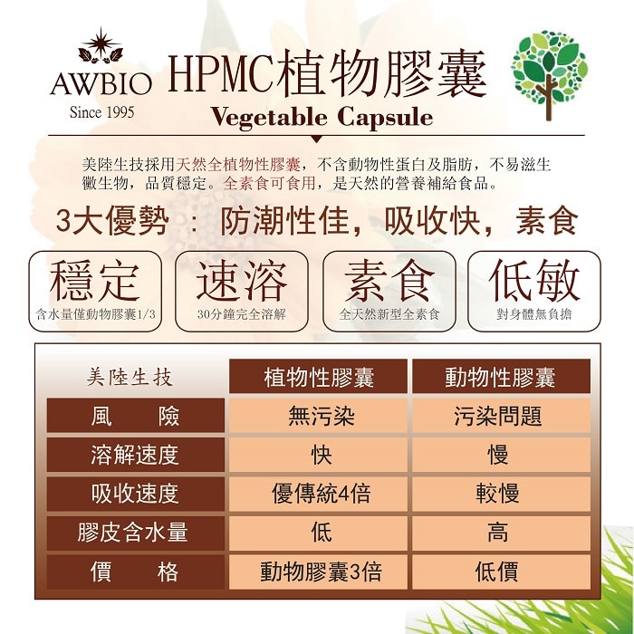 【美陸生技AWBIO】HPMC植物膠囊:美陸生技採用天然泉植物性膠囊，不含動物性蛋白及脂肪，不易滋生黴生物，品質穩定。全素食可食用，是天然的營養補給食品。3大優勢:防潮性佳，吸收快，素食。穩定:含水量僅動物膠囊1/3、速溶:30分鐘完全溶解、素食:全天然新型全素食、低敏:對身體無負擔。植物性膠囊風險無汙染、融解速度快、吸收速度傳統的4倍、膠皮含水量低、價格:動物膠囊3倍。