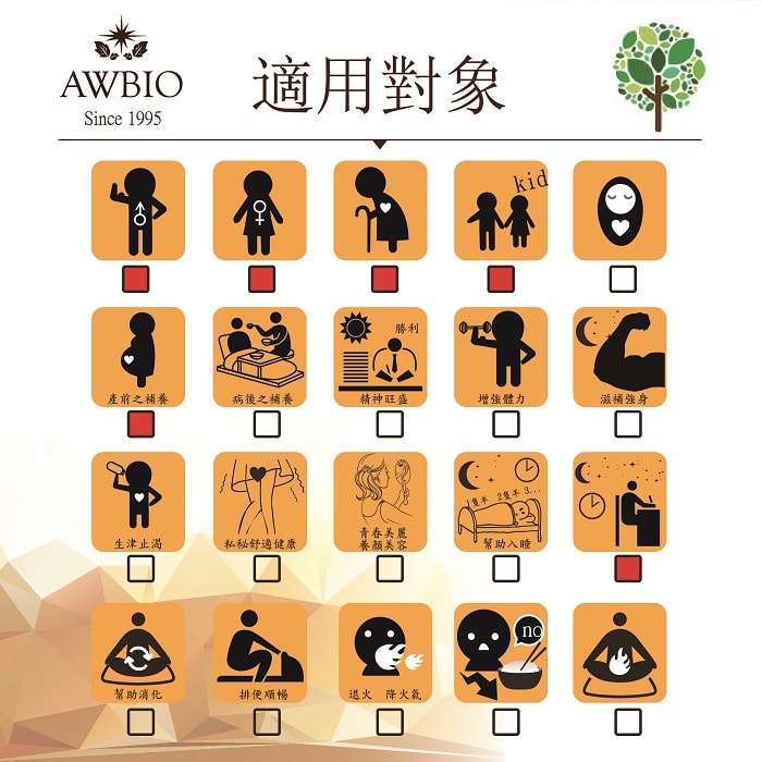 【美陸生技AWBIO】葉黃素適用對象:男生、女生、老人、小孩、產前之補養、熬夜讀書。