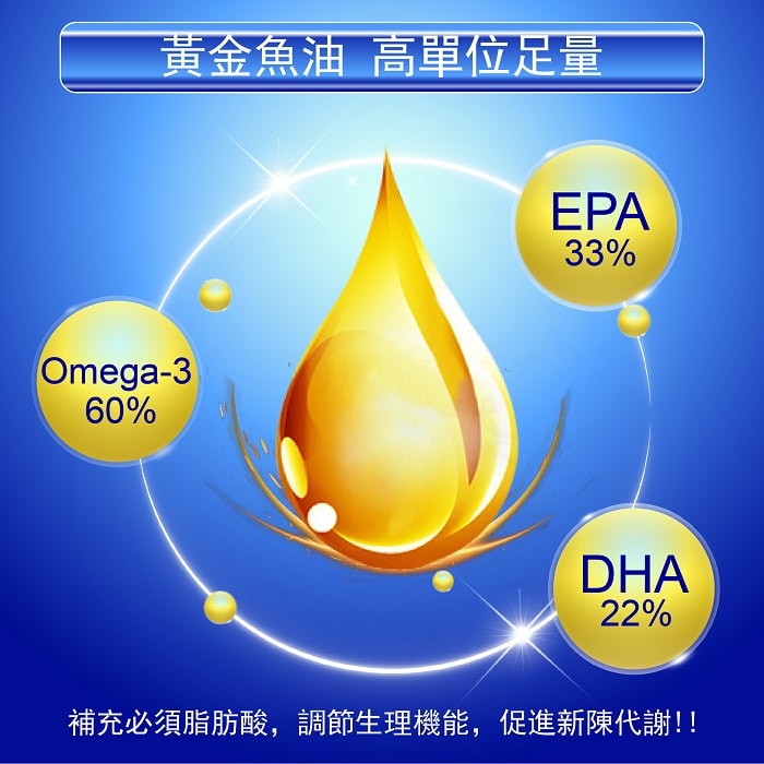 【美陸生技AWBIO】加拿大ONC魚油:黃金魚油高單位足量，Omega-3 60%、EPA 33%、DHA 22%，補充必需脂肪酸，調節生理機能，促進新陳代謝。