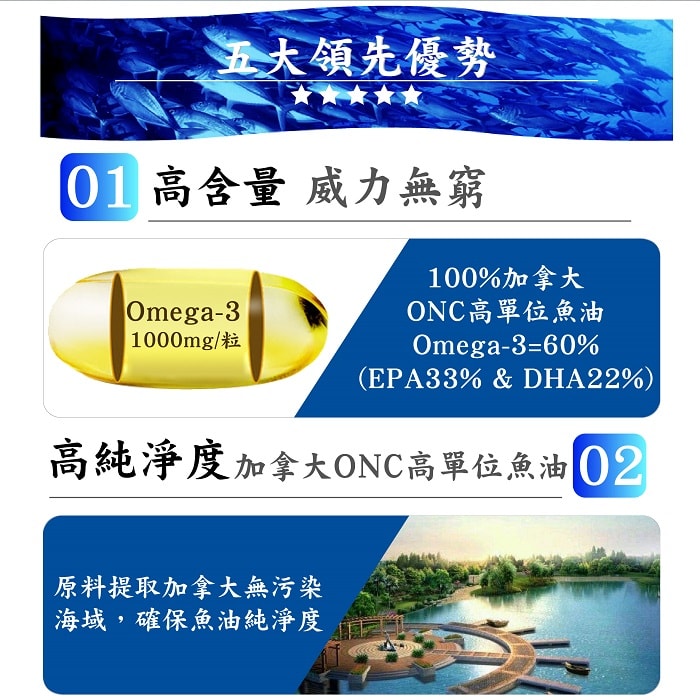 【美陸生技AWBIO】加拿大ONC魚油五大領先優勢：01高含量威力無窮:100%加拿大ONC高單位魚油，02高純淨度:原料提取加拿大無汙染海域，確保魚油純淨度。