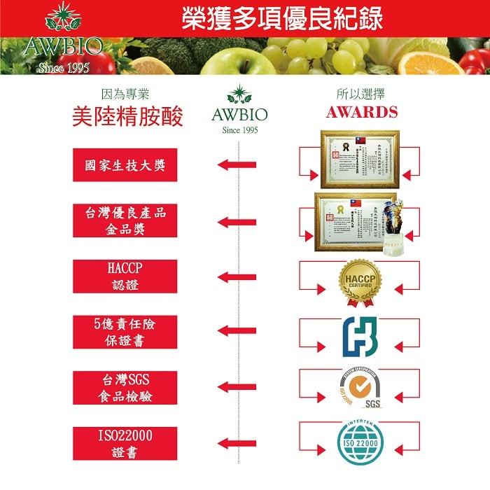 【美陸生技AWBIO】精胺酸榮獲多項優良紀錄:ISO22000、台灣SGS食品檢驗、5億責任險保證書、HACCP認證、國家生技大獎、台灣優良產品金品獎。