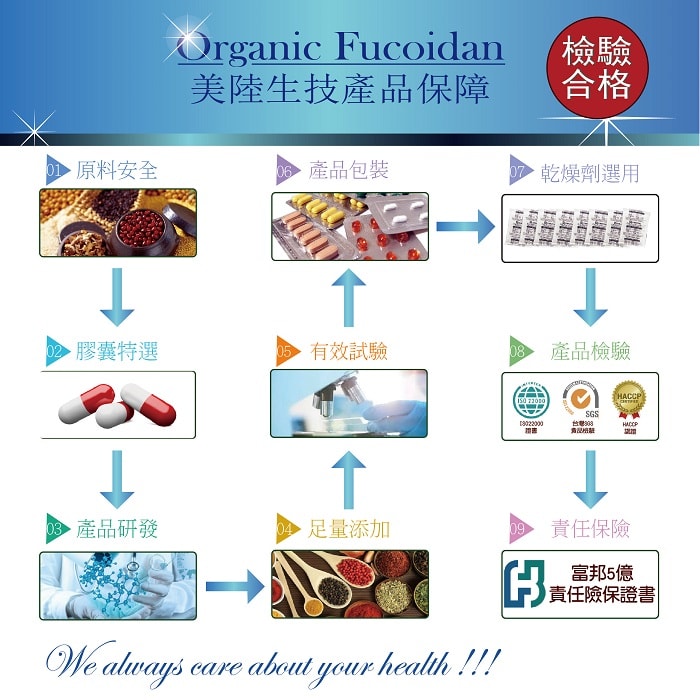 【美陸生技AWBIO】產品保障:從原料安全、膠囊特選、產品研發、足量添加、有效試驗、產品包裝、乾燥劑選用、產品檢驗、責任保險以上都是精心細選