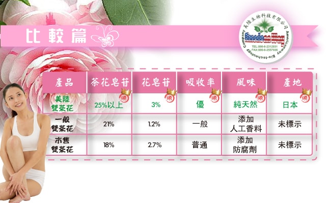 一定要選美陸生技雙茶花的原因:茶花皂甘含量25%以上,花皂甘含量3%,吸收率優,純天然風味,產地來源日本